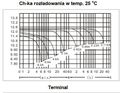 Batéria olovená 12V/2,3Ah MW Power AGM gélový akumulátor