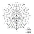 LED reflektor GLARO s pohybovým čidlom, 20 W, biely, IP54, 2000 lm, neutrálna biela