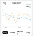 Meteostanice Solight TE91WiFi profesionální smart WIFI