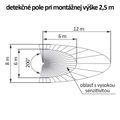 Pohybové čidlo ORBIS ISIMAT+
