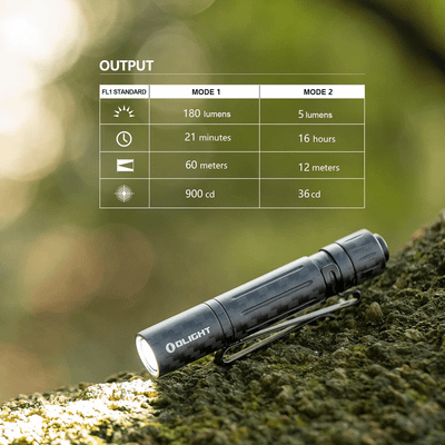 I3T
(Carbon Fiber) OLIGHT 1 x 1.5V AAA Alkaline 
Battery
 (Included)