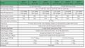 FVE MPPT Solárny regulátor 12/24-20D FVE MPPT Solární regulátor 12/24-20D