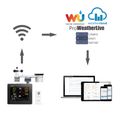 Meteorologická stanica s 24hod /7dennou predpoveďou GARNI 2060 Arcus s Wi-Fi