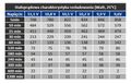 Batéria olovená 12V/18Ah Long life MW Power MWP 18-12 gélový akumulátor, životnosť až 12 rokov