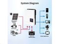 Hybridný menič napätia EM3500-24L, 3,5kW/24V, regulátor MPPT