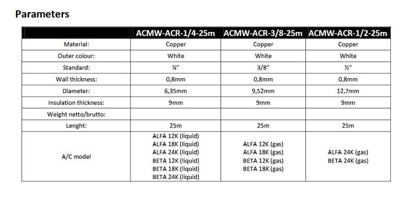 ACR predizolovaná medená rúrka CU 1/4 25m pre klimatizáciu ACR předizolovaná měděná trubka CU 1/4 25m pro klimatizace