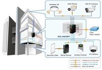 Planet IGS-10020PT PoE switch 8x 1000Base-T, 2x SFP, 802.3af 130W, IP30, -40 až 75°C, SNMP, IGMPv3, IPv6