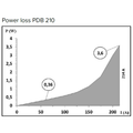 Blok pre rozdelenie fází PDB 210 (PVB 125), 1pól., 210 A, 690 V, šedý/průhl. víko, na DIN
