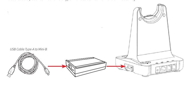 JPL X500 USB Cartridge Module, DECT modulárna náhlavná súprava, modul na pripojenie k PC