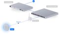 Ubiquiti USL-Siren, UniFi Protect bezdrátová siréna