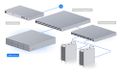 Ubiquiti UniFi UNAS Pro 8 - NAS server, 8x 2,5/3,5" slot HDD/SSD, 2x M.2 NVMe, RAID, 1GbE, 2x SFP+, 2x hot-swap NAS server, 8× 3.5" HDD, 2× M.2 NVMe, 10 GbE, RAID 5/6/10, hot-swap, redundantní PSU, 2U rack