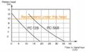 Čerpadlo kondenzátu 36l/min ACMW-PC-36B pre klimatizácie Čerpadlo kondenzátu 36l/min ACMW-PC-36B pro klimatizace
