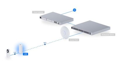 Ubiquiti UDB - UniFi Device Bridge