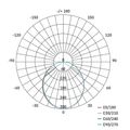 LED lineárne svietidlo ORTO LCON 8W, neutrálna biela