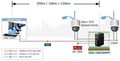 Planet IGS-10020HPT PoE switch 8x 1000Base-T, 2x SFP, 802.3at 270W, IP30, -40 až 75°C, SNMP, IGMPv3, IPv6