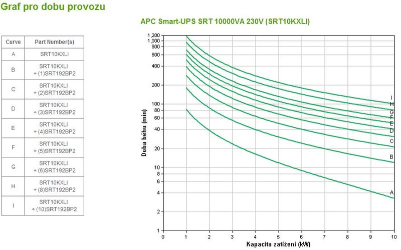 APC Smart-UPS SRT 10000VA 230V