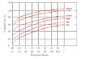 Batéria olovená 12V/18Ah Long life MW Power MWP 18-12 gélový akumulátor, životnosť až 12 rokov