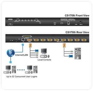 ATEN 8port KVM, USB + PS2, OSD, rack 19'' + OverNET