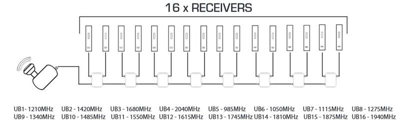 OPTICUM Robust LNB UNICABLE SCR 16UB OPTICUM  Robust LNB UNICABLE SCR 16UB