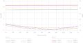 RF elements AS-2-14 - Array Sector Antenna 2.4 GHz, 14 dBi