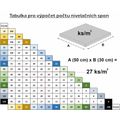 Kliešte na nivelačné spony LEVEL SYSTEM PRESS SIXTOL SX3112