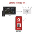 EMOS E8610 GoSmart bezdrôtová meteostanica s Wi-Fi