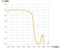 Televes Ellipse Boss LTE700, UHF anténa, 21-48 kanál, zisk 38dB, LTE, 12V-24V