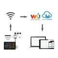 Wi-Fi meteorologická stanica GARNI 980 Arcus