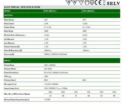 Zdroj pre LED 24V 1,25A 30W POS FTPC30V24-L Zdroj pro LED 24V 1,25A 30W POS FTPC30V24-L