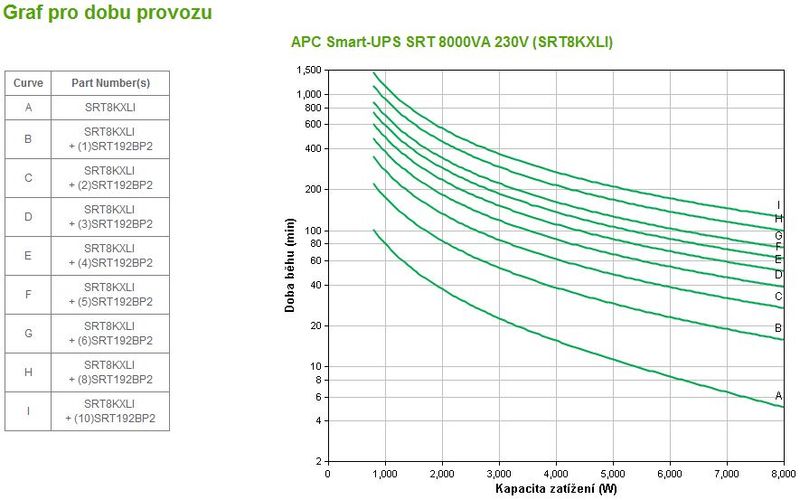 APC Smart-UPS SRT 8000VA 230V