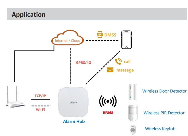 Dahua Alarm KIT ART-ARC3000H-03-FW2(868)