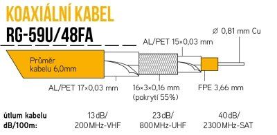 Koaxiálny kábel RG-59U/48FA 305m PVC 6mm biela cievka Koaxiálny kabel RG-59U/48FA 305m PVC 6mm biela cievka