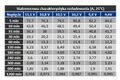 Batéria olovená 12V/18Ah Long life MW Power MWP 18-12 gélový akumulátor, životnosť až 12 rokov