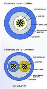 4vl. 9/125um kábel gélový UNIV LSOH CLT