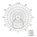 Emos ZD3121 LED bodové svítidlo 5W bílé Exclusive teplá bílá