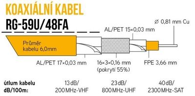 Koaxiálny kábel RG-59U/48FA na cievke 305 m, LSZH 6,0 mm Koaxiálny kabel RG-59U/48FA na cievke 305 m,  LSZH 6,0 mm