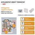 Izbový programovateľný drôtový WiFi GoSmart termostat P56201