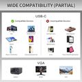 MEGATECH Prevodník USB-C/VGA samica