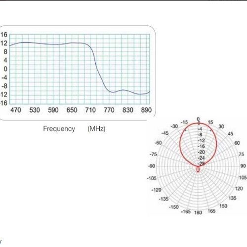 DVB-T/T2 TV anténa FRACARRO LP45F LTE 700 UHF, 5G, F konektor DVB-T/T2 TV anténa FRACARRO LP45F LTE 700 UHF , 5G, F konektor