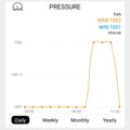 Meteostanice Solight TE91WiFi profesionální smart WIFI
