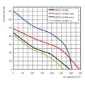 Ventilátor VENTS 150 MA TURBO s automatickou žalúziou