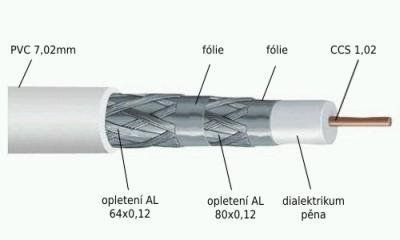 Koaxiálny kábel štvorvrstvový RG6 4S, 120dB 100m, 7,2 mm Koaxiálny kabel štvorvrstvový RG6 4S, 120dB 100m, 7,2 mm