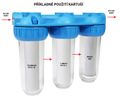 Donner set TRIO 3 stupňová filtrácia (aktívny uhlík blok)