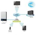 Modul WiFi AZO pre komunikáciu so striedačmi radu ESB Modul WiFi AZO pro komunikaci s střídači řady ESB