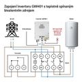 FVE regulátor Geti GWH01 MPPT 4kW pre fotovoltaický ohrev vody