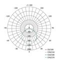 LED reflektor EMOS ACCO ZS2832 nabíjacie prenosné, 30 W studená biela