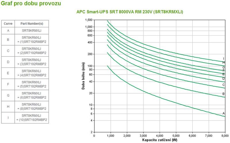 APC Smart-UPS SRT 8000VA RM 230V
