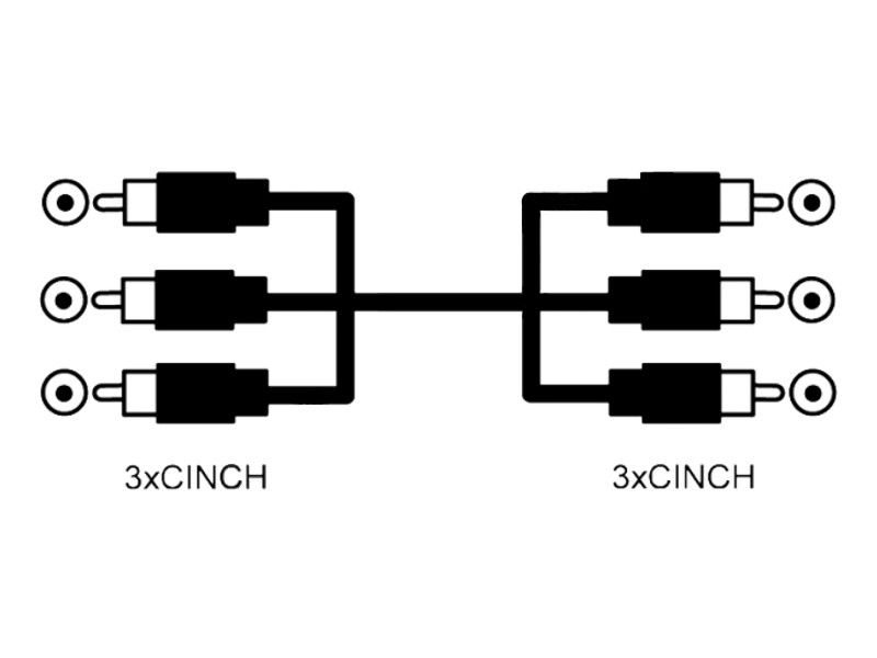 Prepojovací kábel cinch 3x RCA - 3x RCA    1,5m