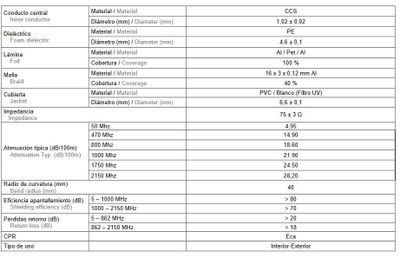 Koaxiálny kábel TECATEL Blanco PC100, 6,6mm, 100m, cievka Koaxiálny kábel TECATEL Blanco PC100, 6,6mm, 100m, cievka