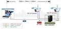 Planet IGS-10020PT PoE switch 8x 1000Base-T, 2x SFP, 802.3af 130W, IP30, -40 až 75°C, SNMP, IGMPv3, IPv6